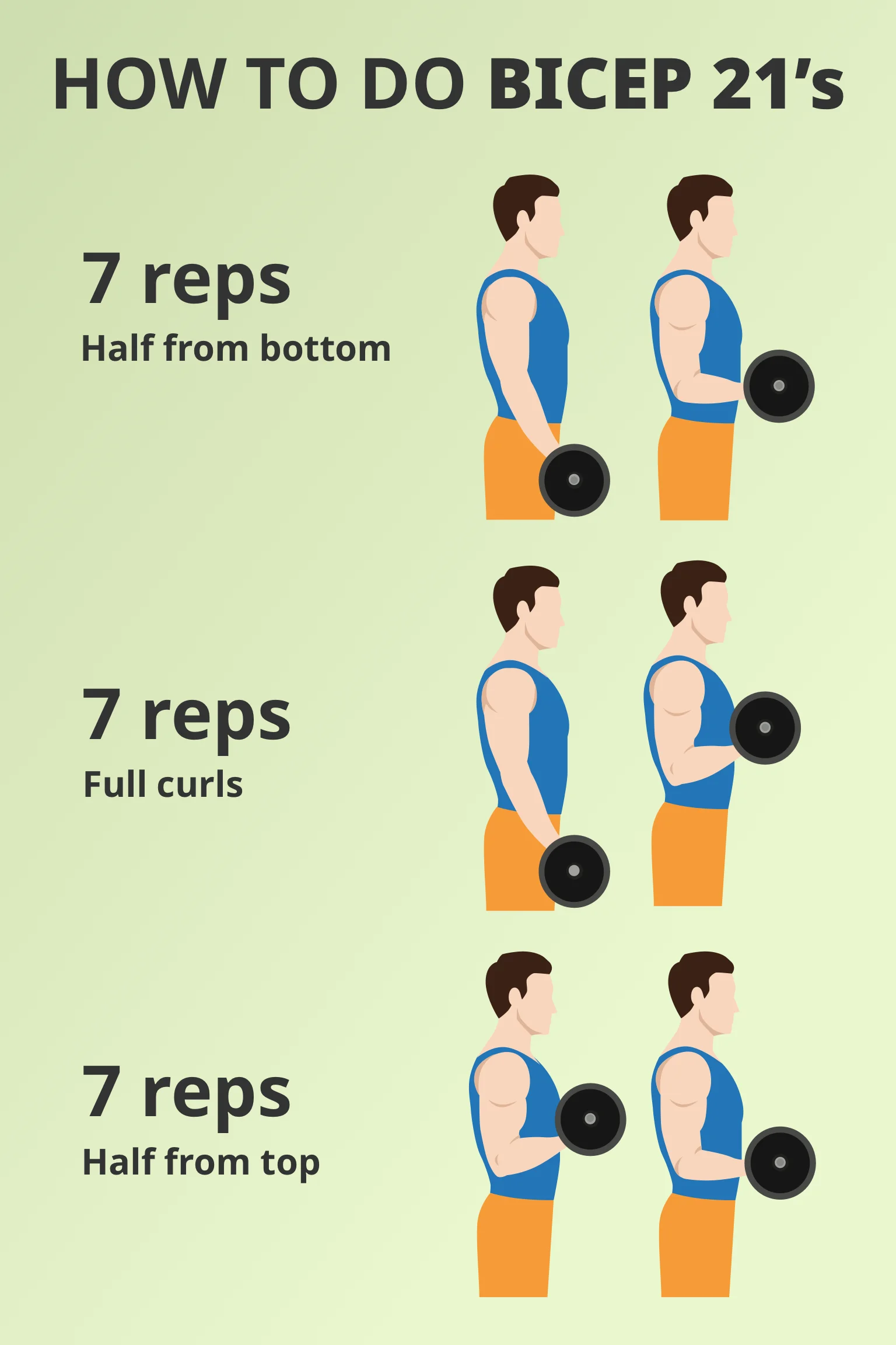 How to do Bicep 21's