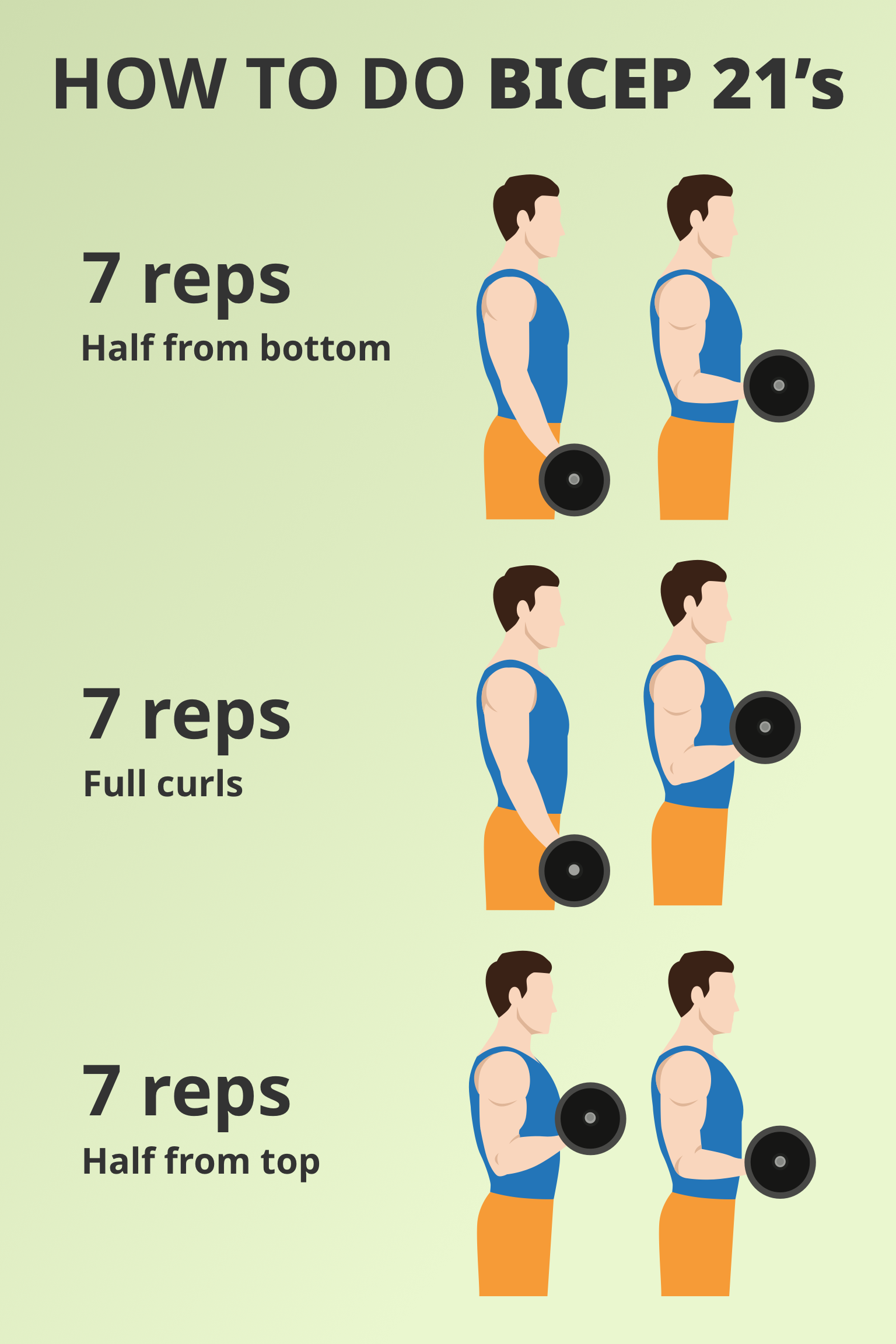 infographic - How to do Bicep 21's