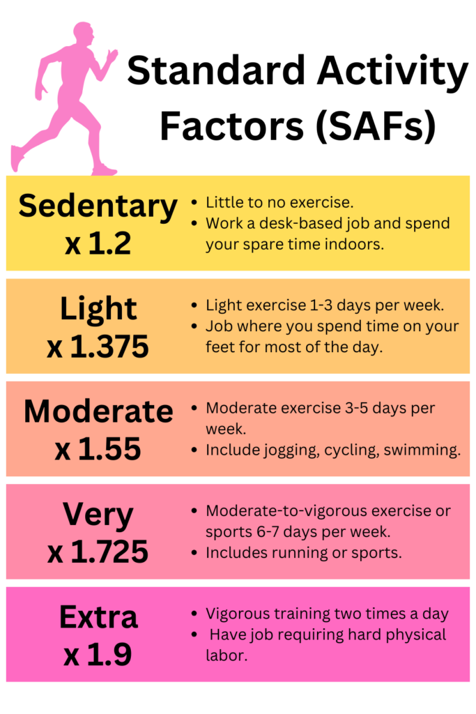 BMR Calculator Estimate Your BMR and TDEE Gym Geek