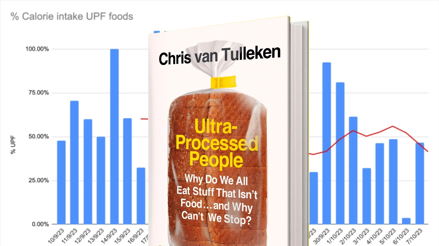 Ultra-Processed People is a book about ultra-processed foods