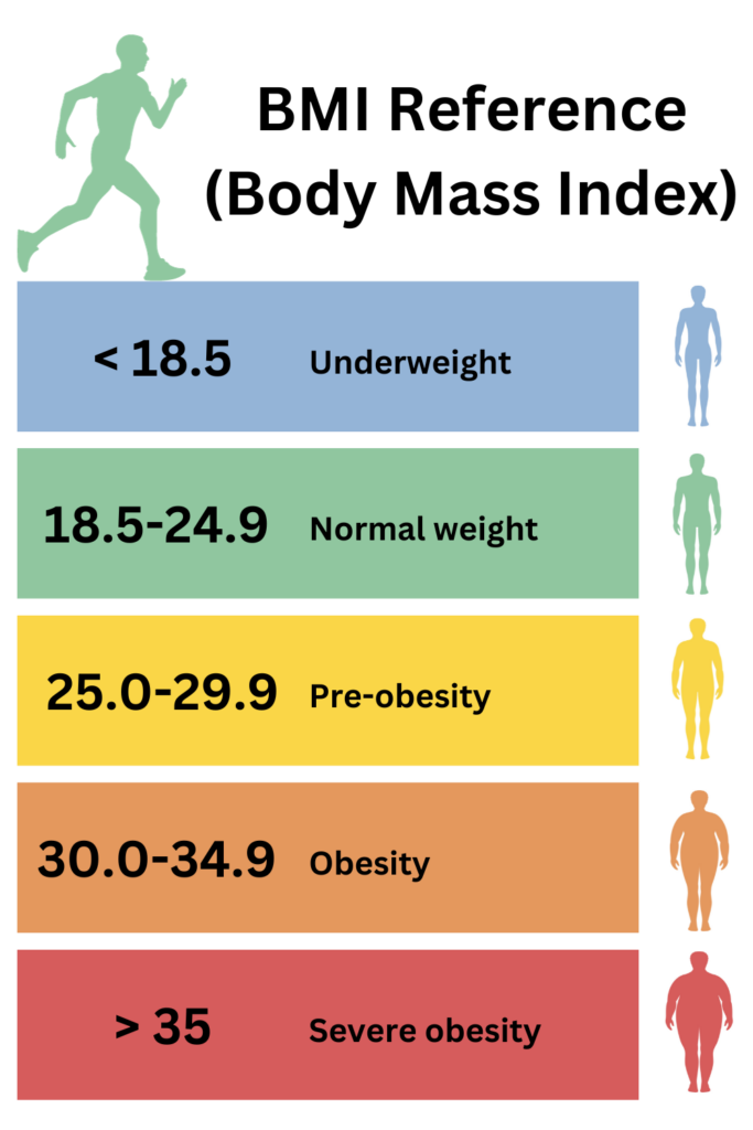 BMI Calculator Calculate BMI Based on Weight and Height Gym Geek