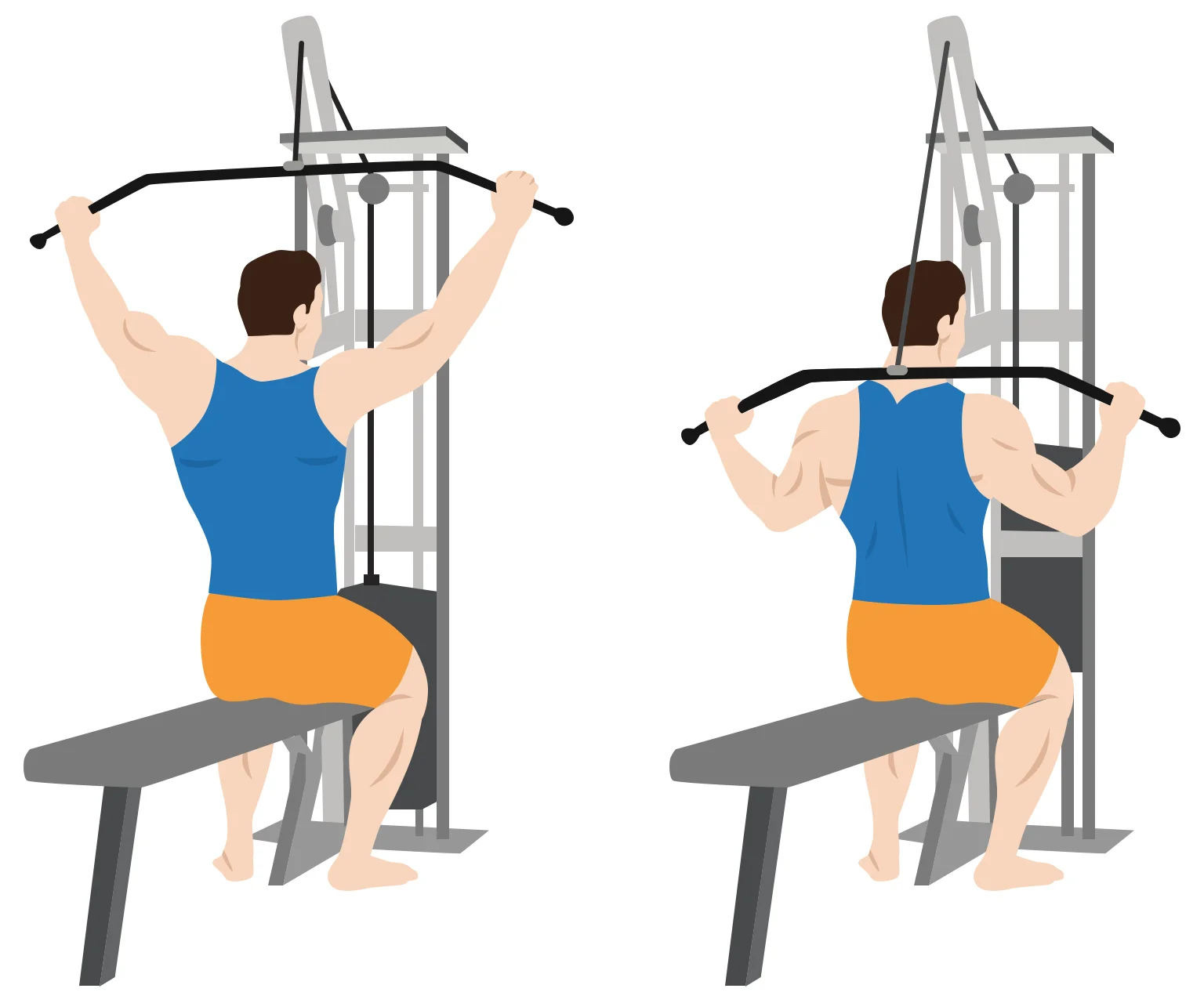 diagram - How to do a behind the neck lat pulldown