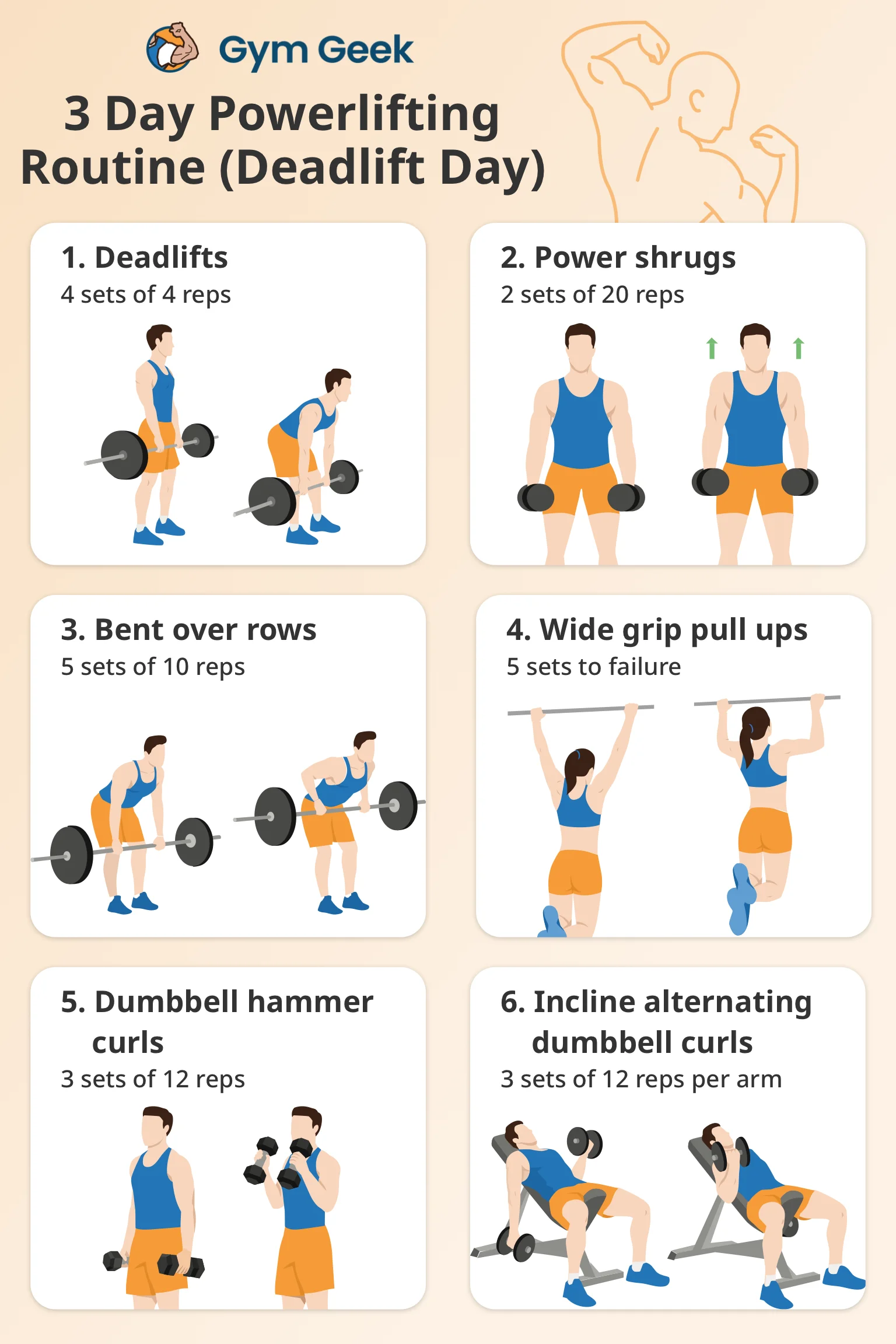 infographic - Breakdown of deadlift day of the 3 day powerlifting routine