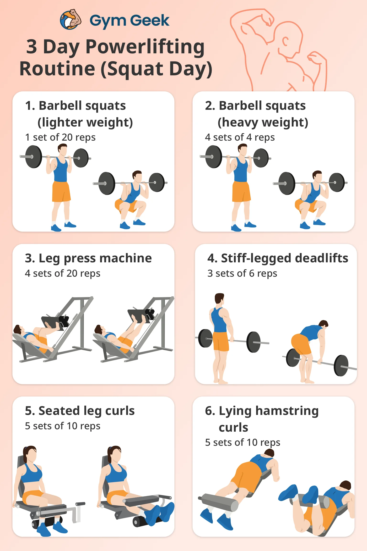 infographic - Breakdown of squat day of the 3 day powerlifting routine