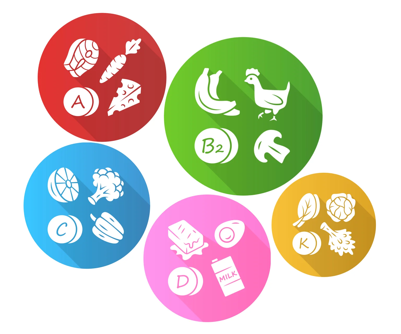illustration - Showing common vitamins with their associated food groups.