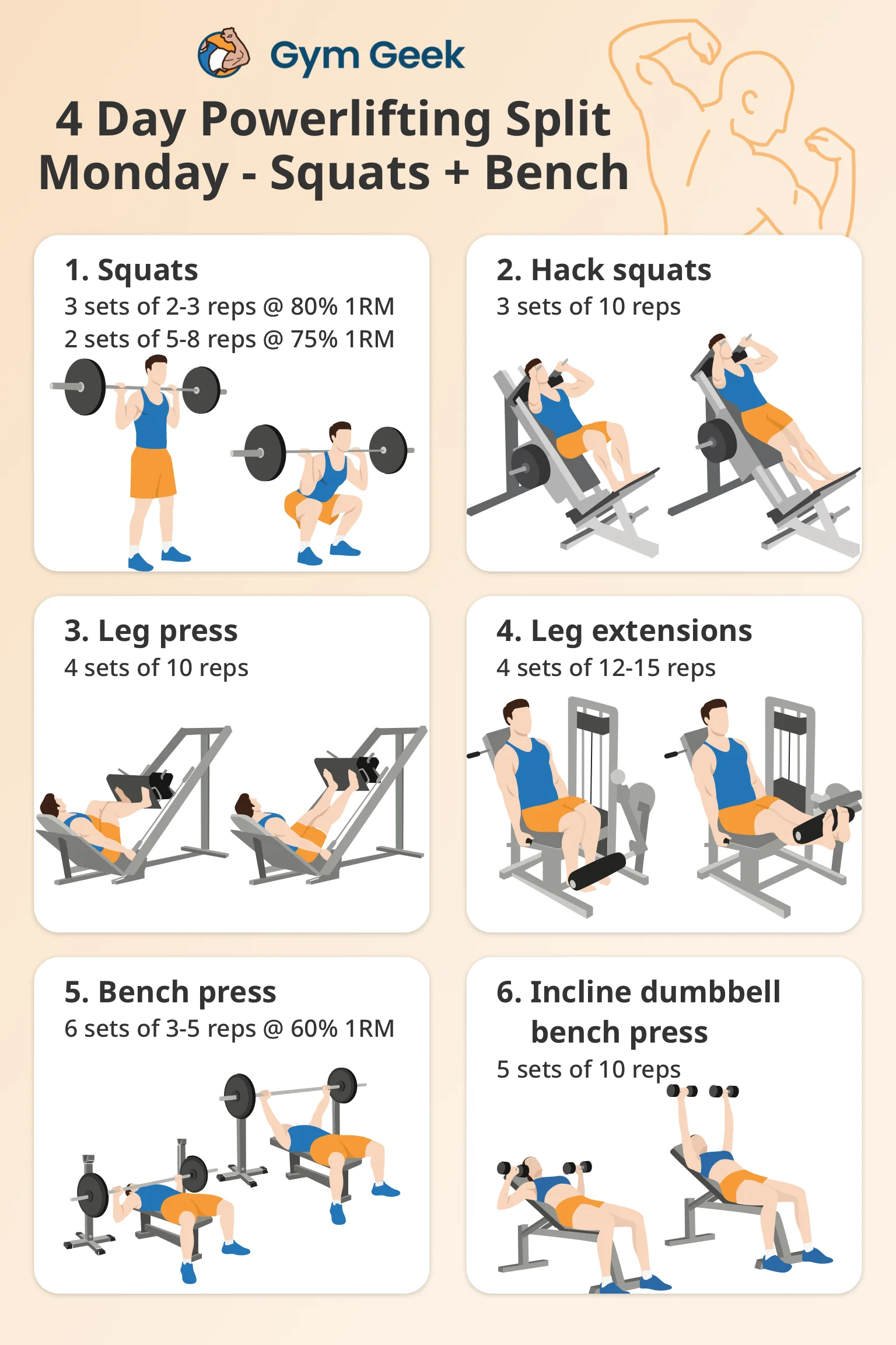 infographic - 4 day powerlifting program - Monday (Squats and bench day)