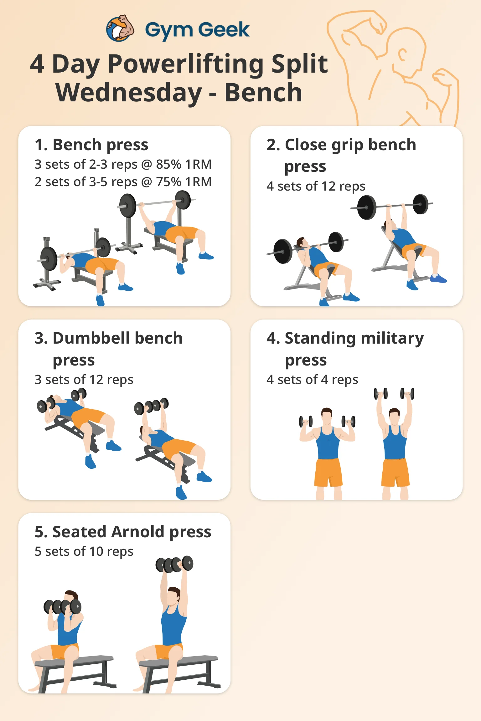 infographic - 4 day powerlifting program - Wednesday (Bench day)
