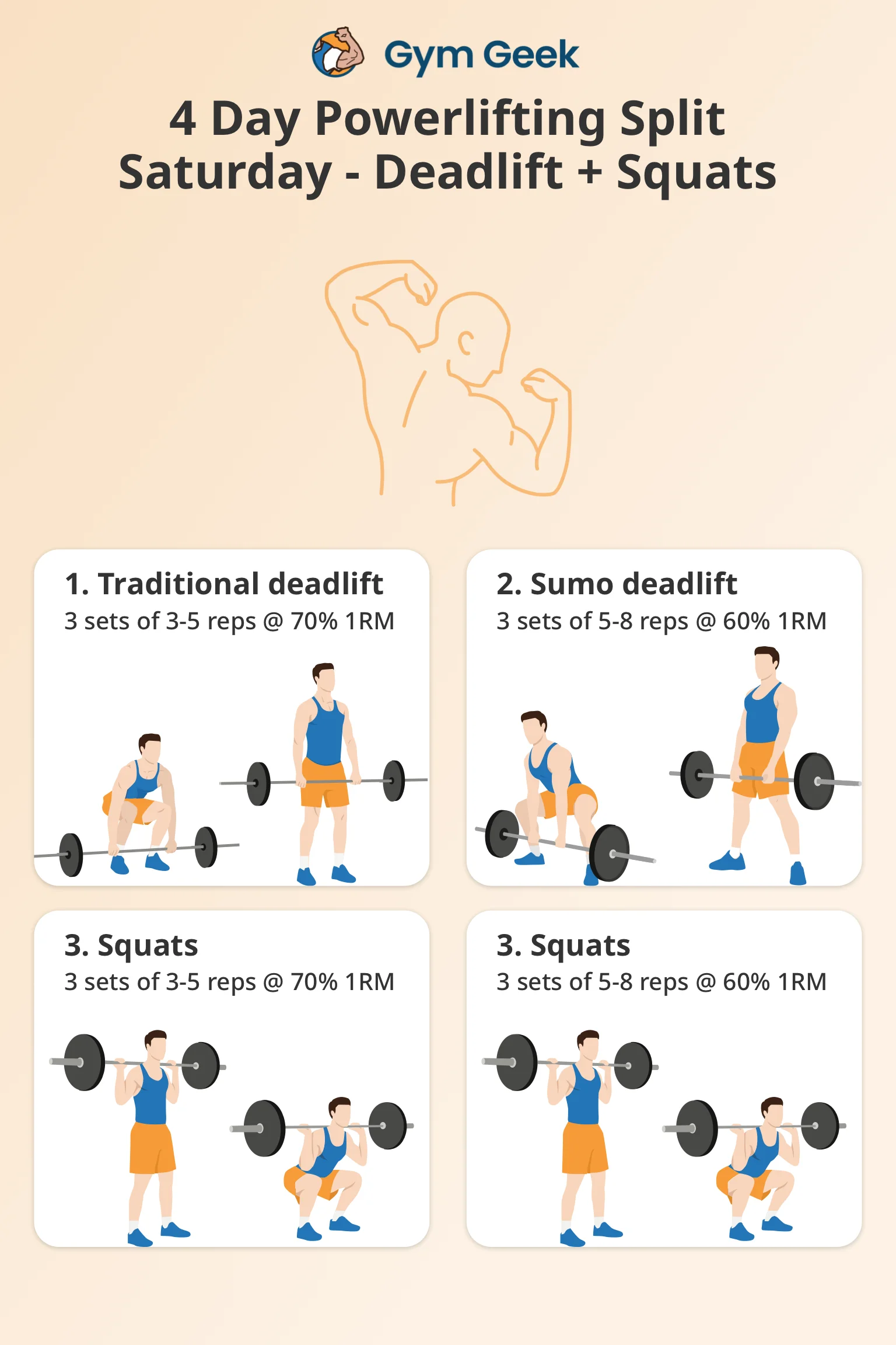 infographic - 4 day powerlifting program - Saturday (Deadlifts and squats day)