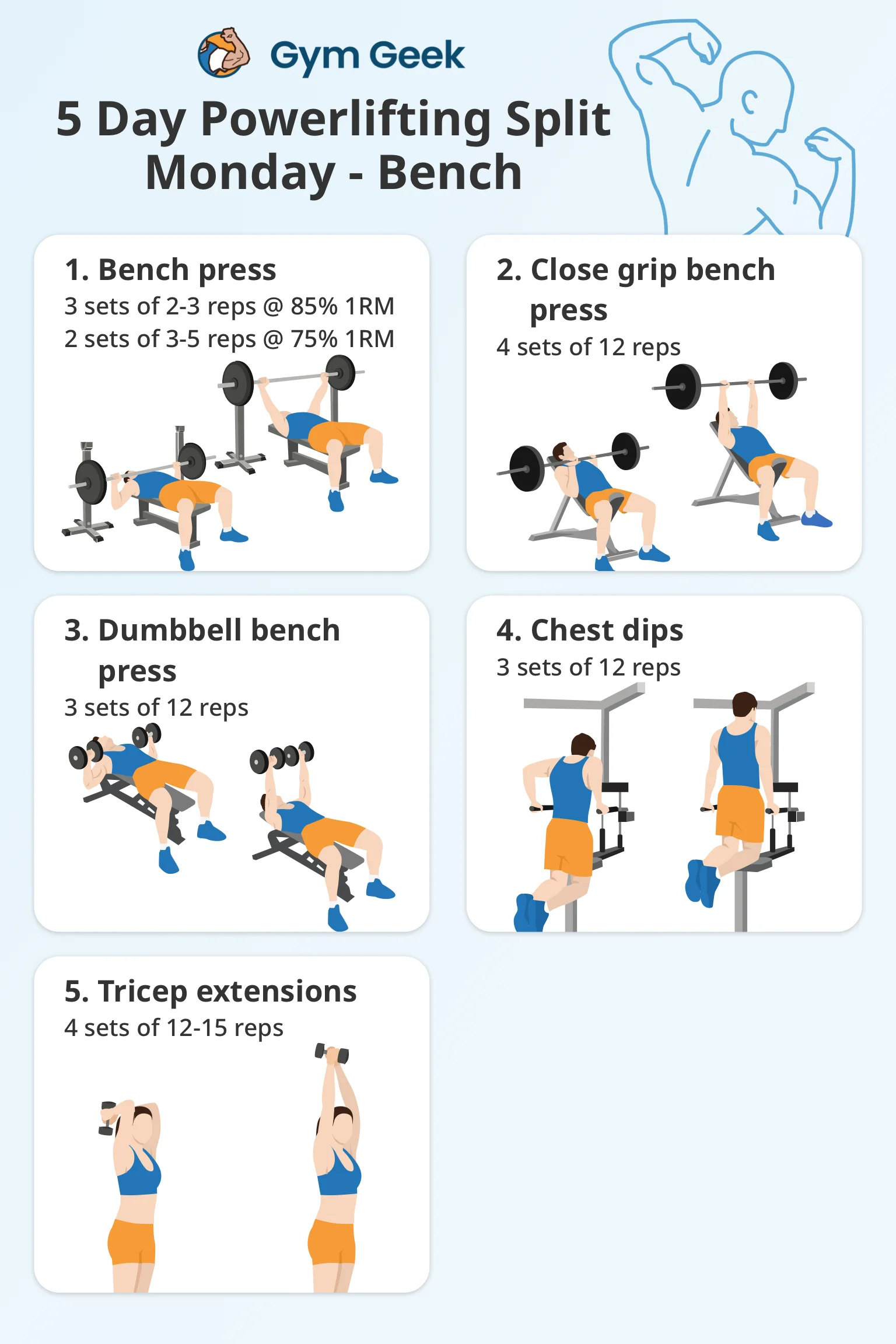 infographic - 5 day powerlifting program - Monday (Bench day)