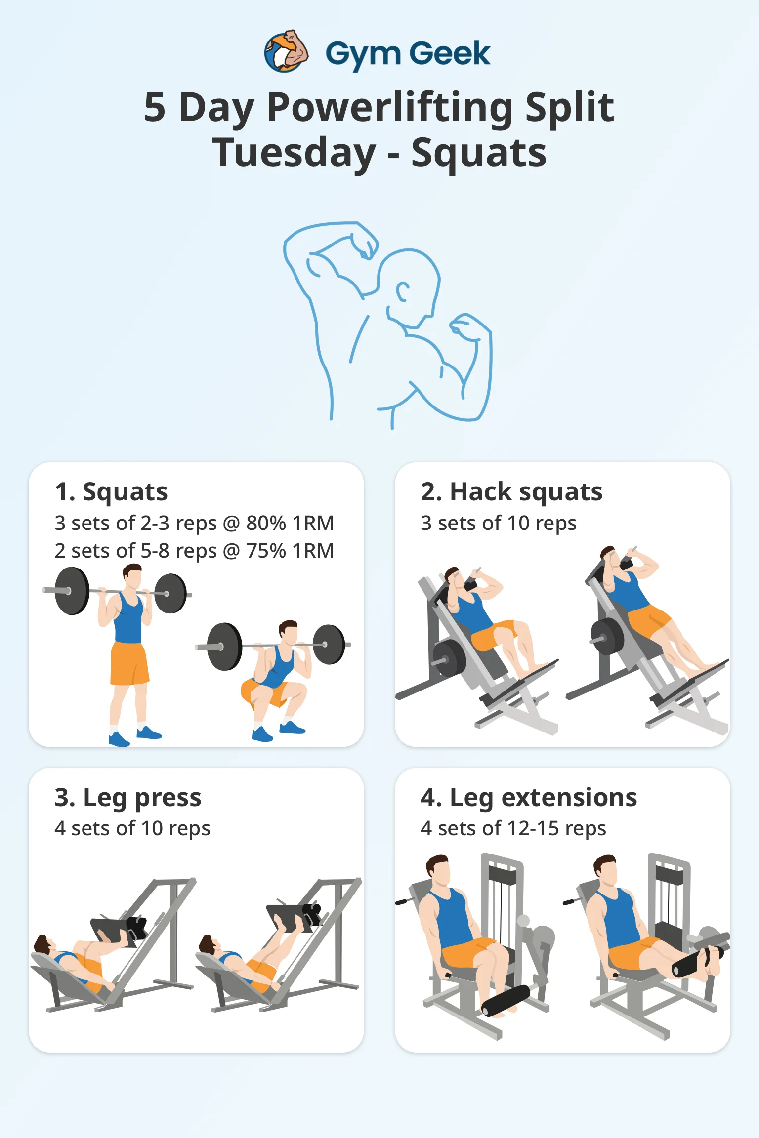 infographic - 5 day powerlifting program - Tuesday (Squats day)