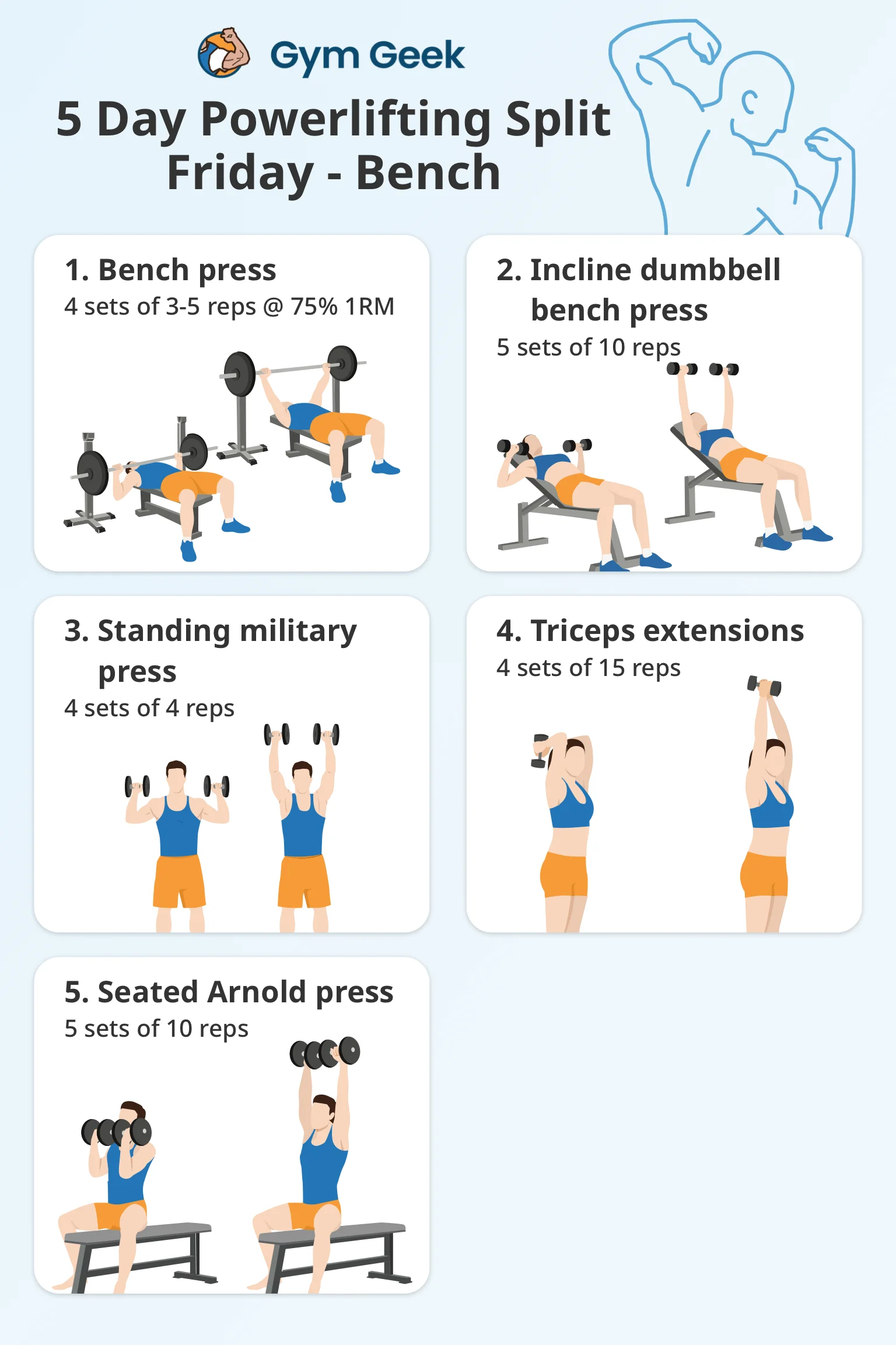 infographic - 5 day powerlifting program - Friday (Bench and shoulders day)