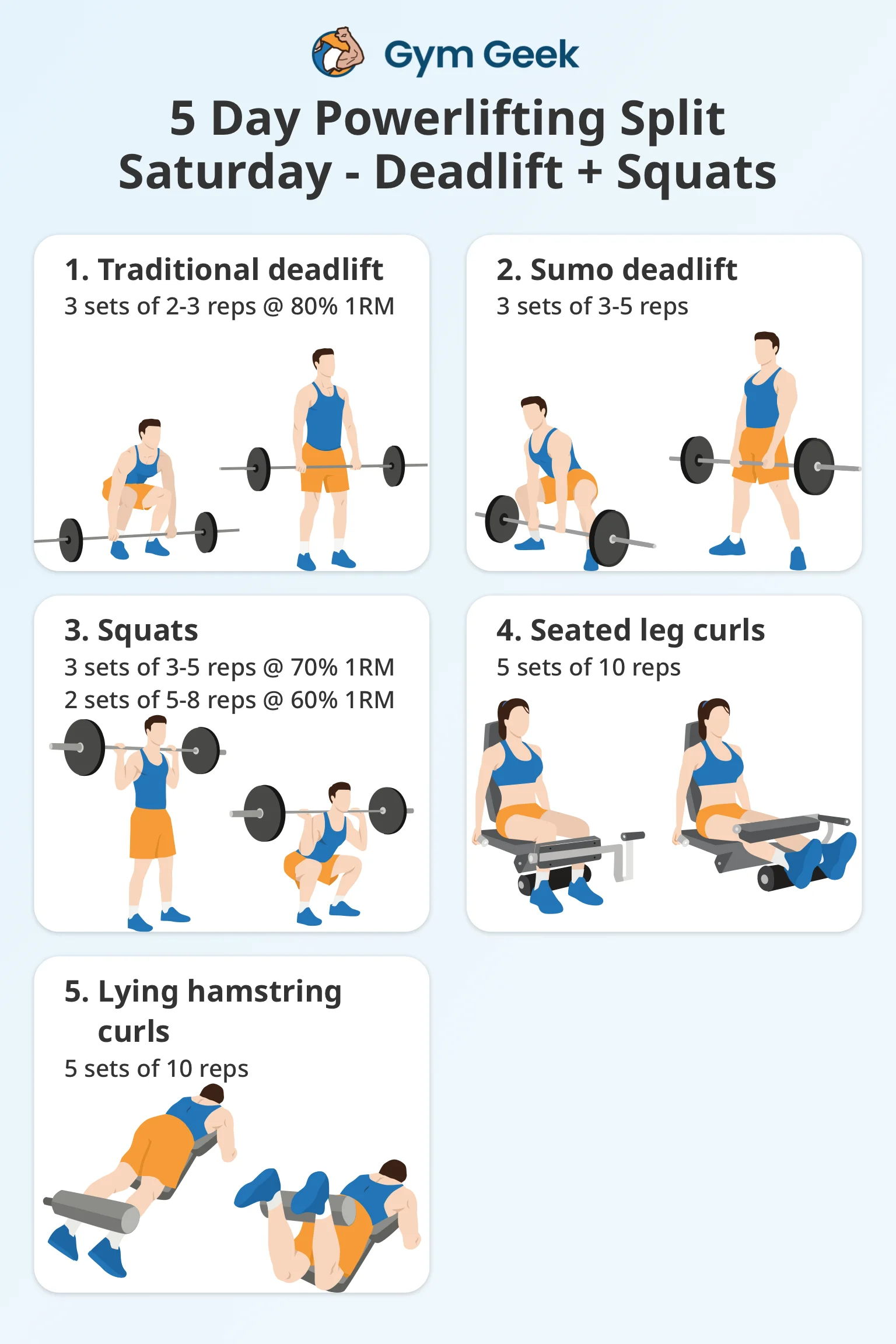infographic - 5 day powerlifting program - Saturday (Deadlift and squats day)