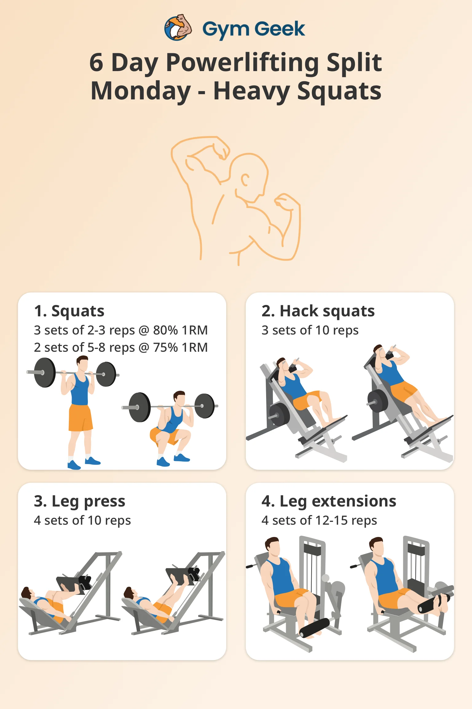 infographic - 6 day powerlifting program - Monday - Heavy Squats