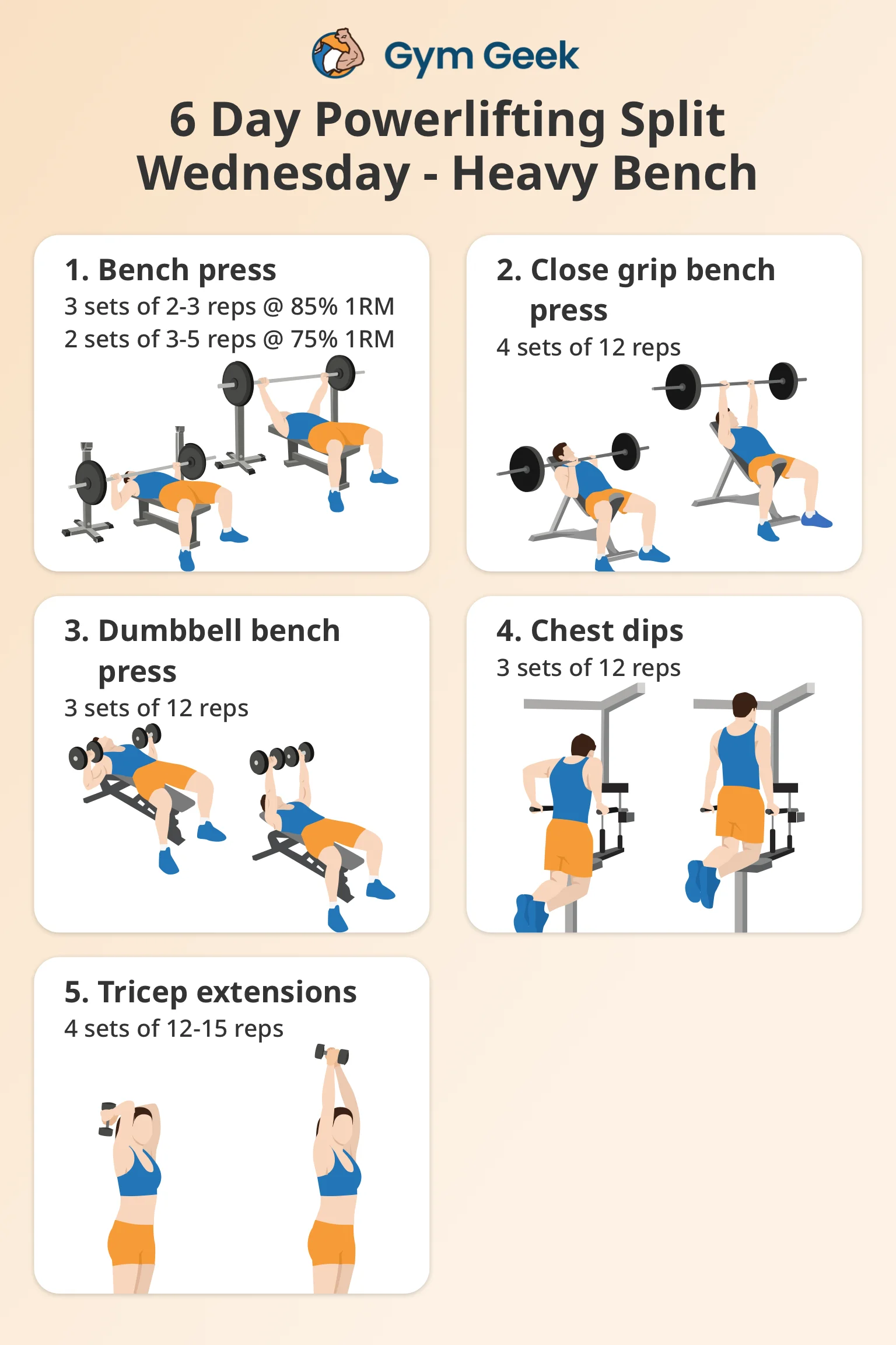 infographic - 6 day powerlifting program - Wednesday - Heavy Bench