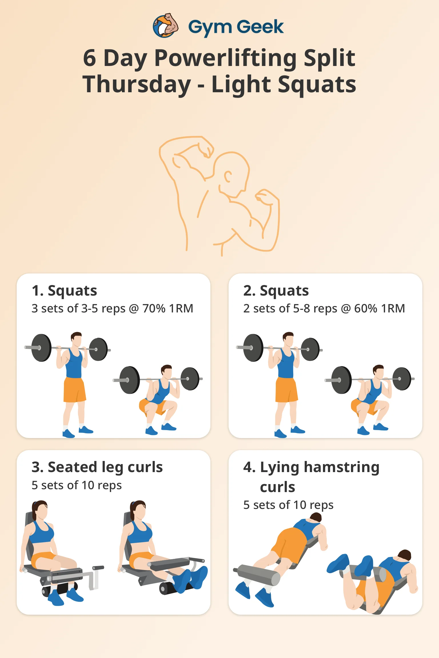 infographic - 6 day powerlifting program - Thursday - Light Squats