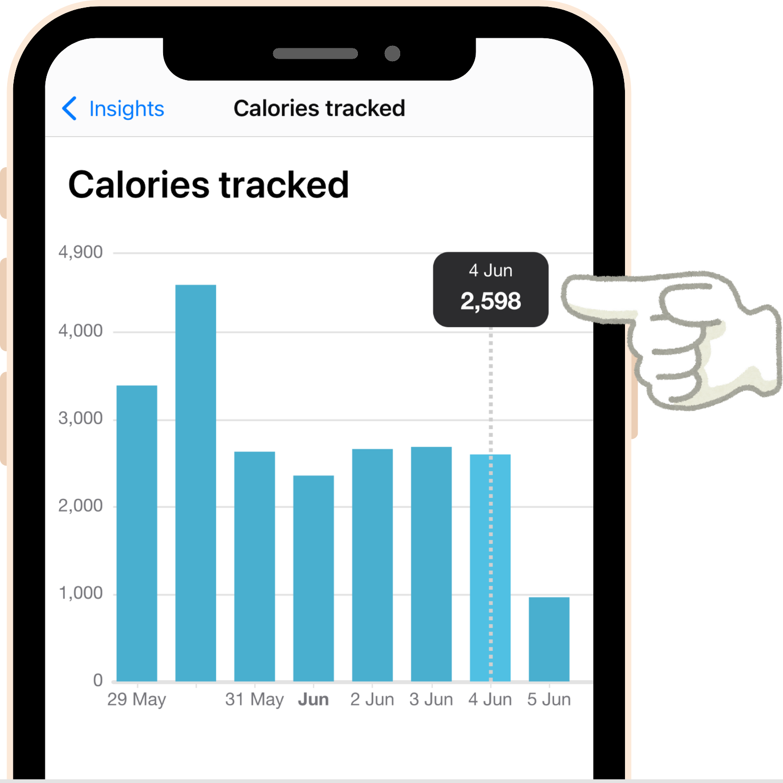 screenshot - The Calories Tracked Insights chart is a bar chart showing the number of calories tracked on each day of the week.