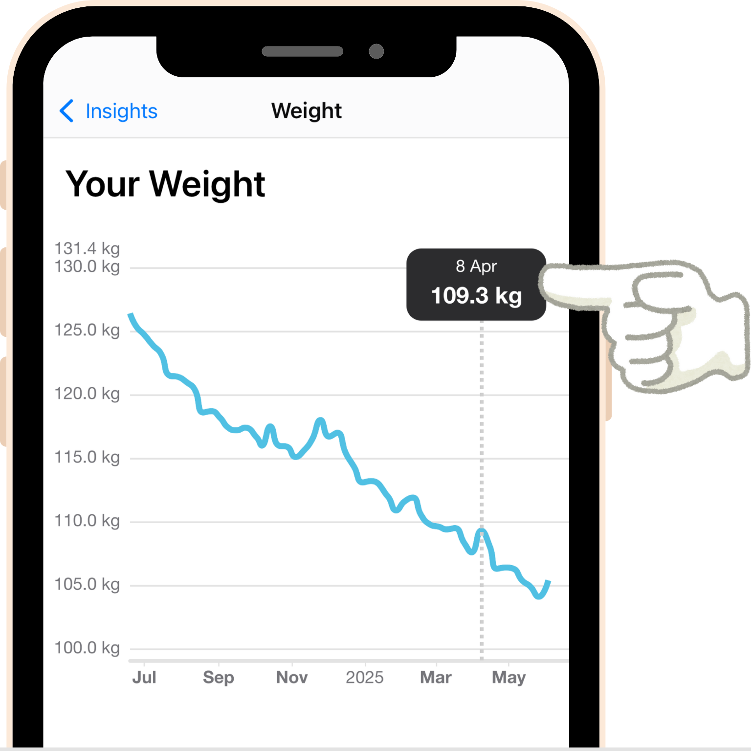 screenshot - Your Weight Insights chart showing a full history of your weight over time.
